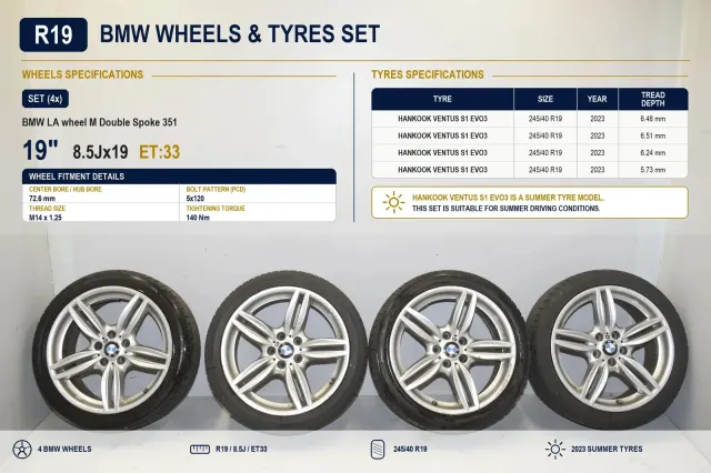 Alloy Wheel Set