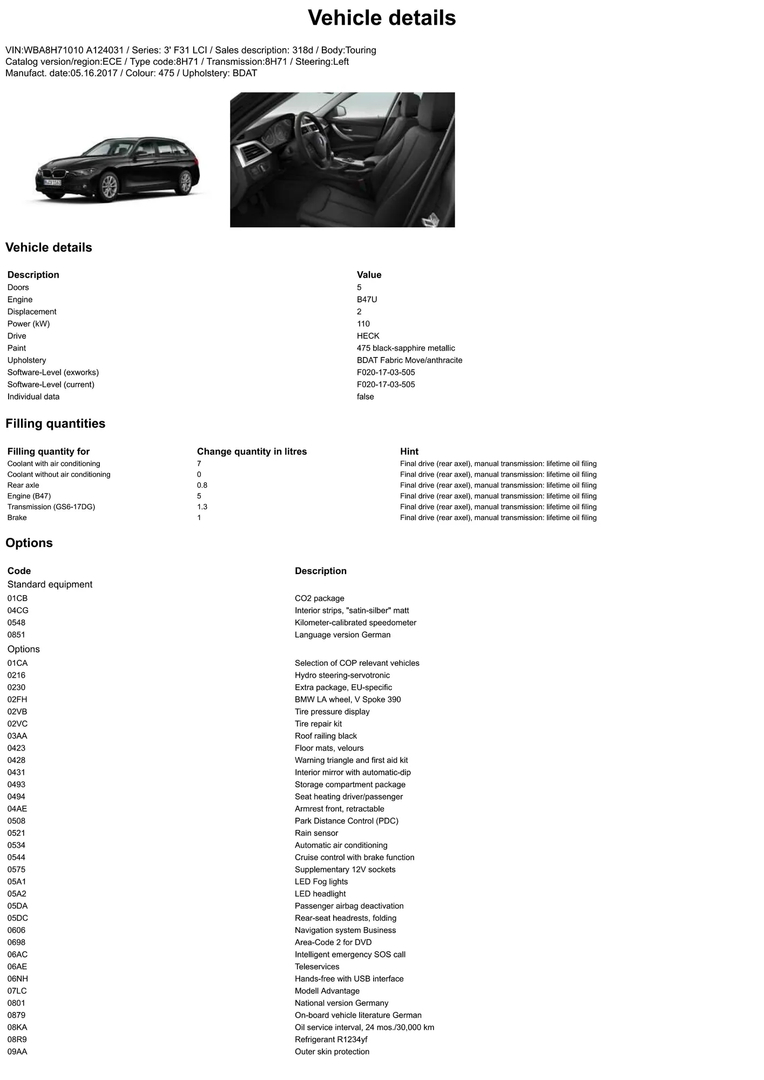 BMW 3 Touring (F31) 318 d 2017 – 6